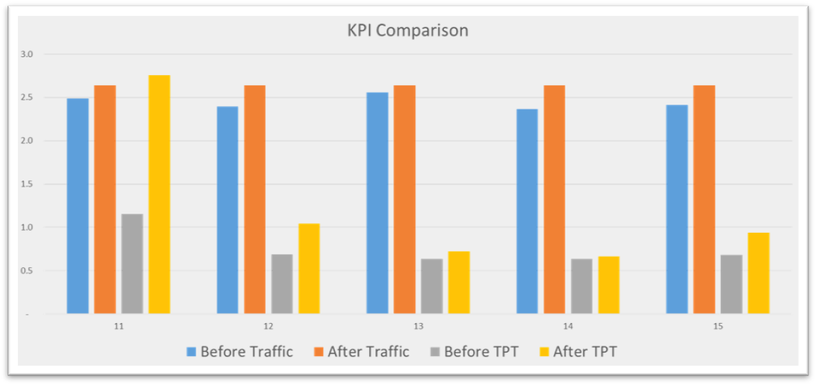 KPI_comparison