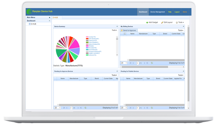 The Challenges of Comparing Wireless Network Equipment