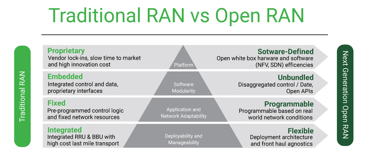 ORAN-vs-RAN-Illustration