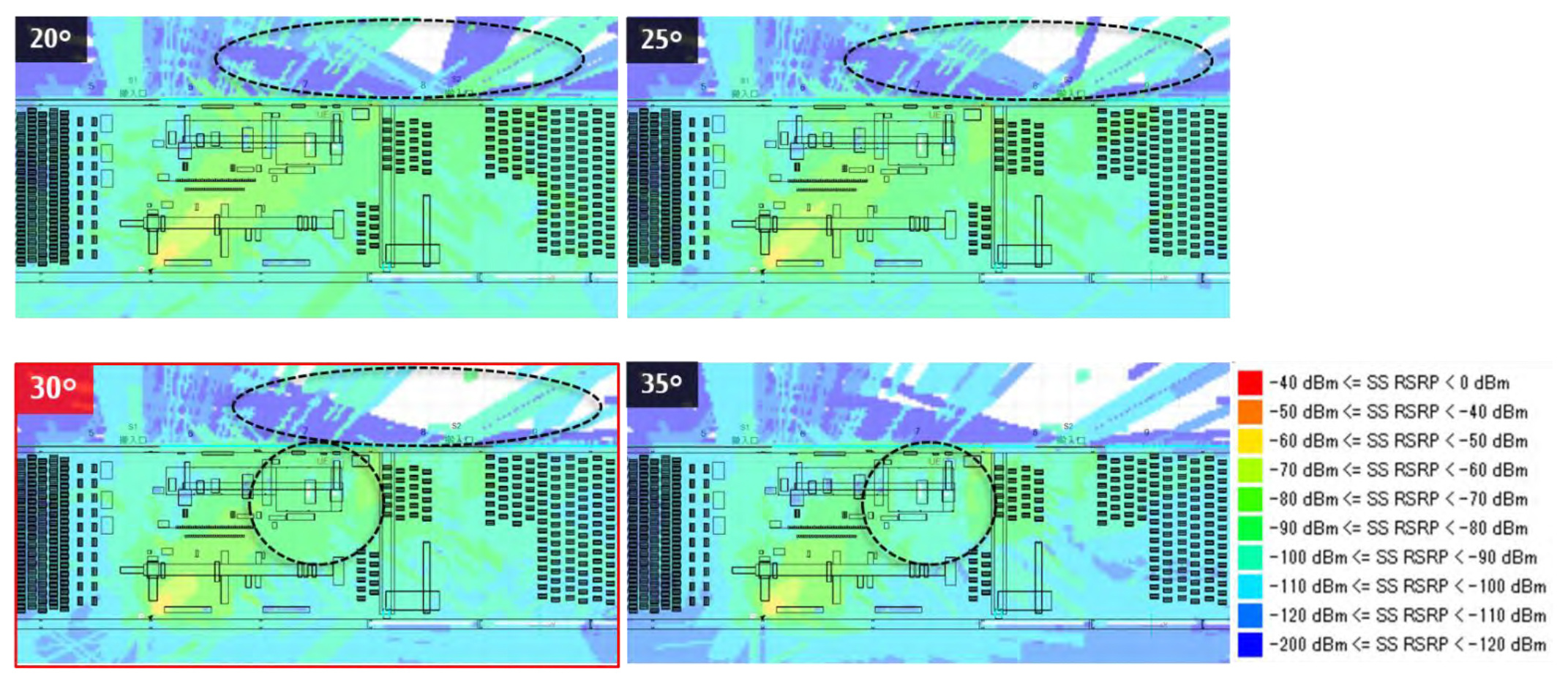 antenna simulations