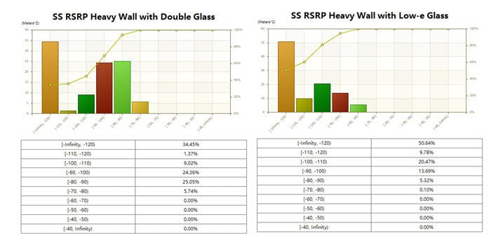 figure-15-statistic-results