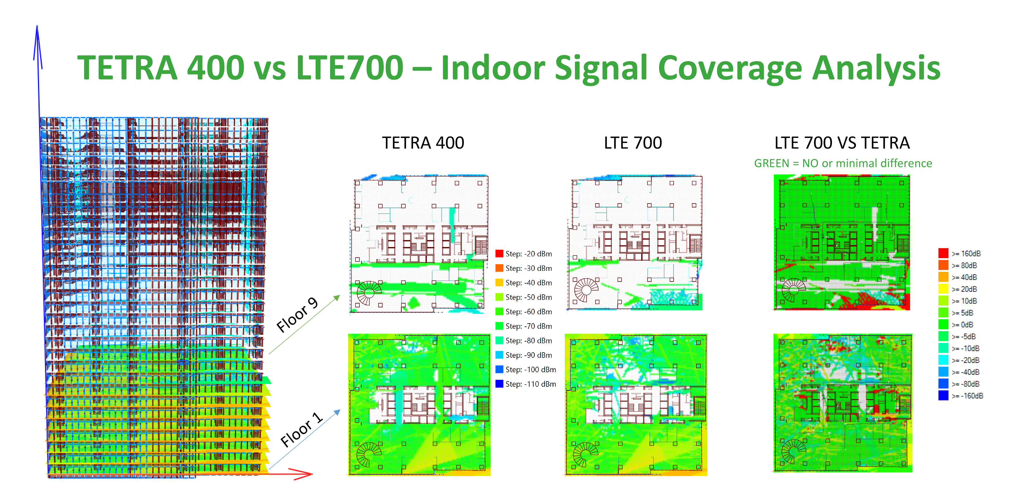 tetra-400-vs-lte700