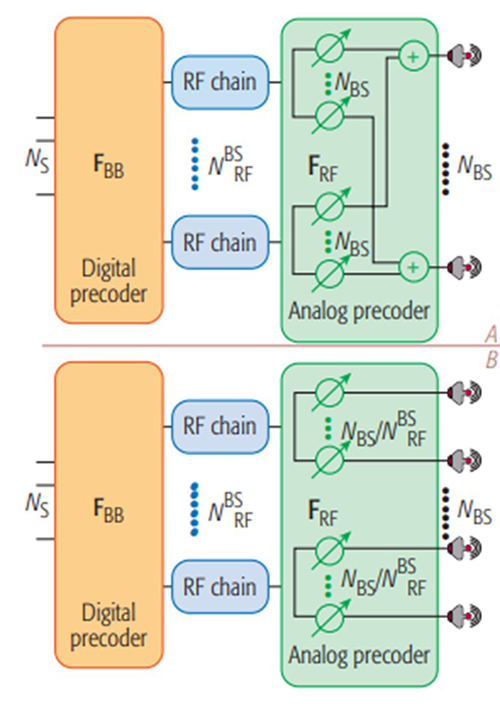 beamforming-strategy-of-mMIMO-systems